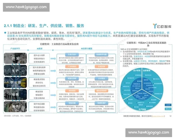 数据驱动视角下多维指标变化趋势的深度解读与价值洞察研究应用