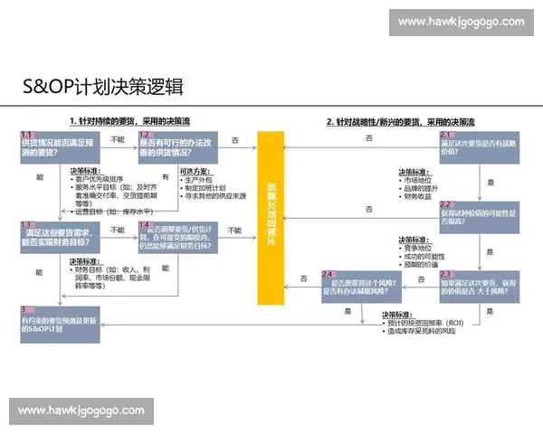 以采购管理为核心驱动的企业降本增效与供应链协同创新实践路径研究