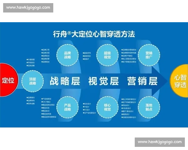 电竞赛事赞助驱动品牌价值增长与年轻市场深度连接战略创新路径探索 电竞赛事赞助驱动品牌价值增长与年轻市场深度连接战略创新路径探索