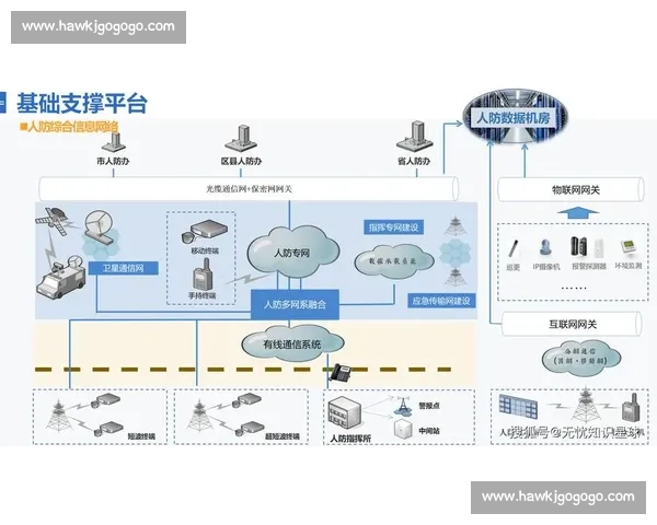 高位防线构筑与战略布局在现代安全体系中的作用分析 高位防线构筑与战略布局在现代安全体系中的作用分析