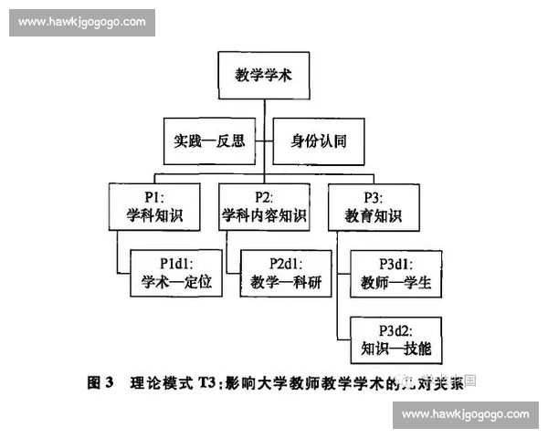 以教练团队为核心推动企业发展实现卓越目标的战略路径分析