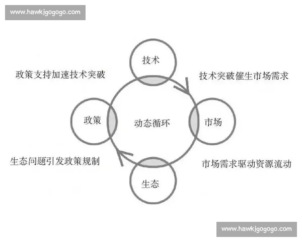 智能化升级驱动产业变革与技术创新的全新路径探索与实践 智能化升级驱动产业变革与技术创新的全新路径探索与实践